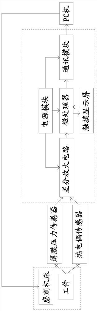 Grinding Monitoring Method Based on Thermal-Mechanical Coupling