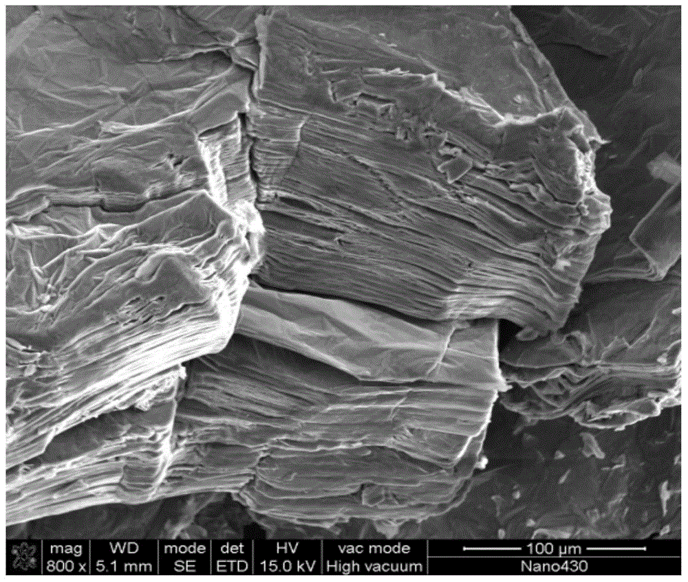 Graphene preparation method