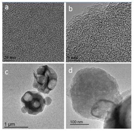 Preparation method of in-situ nitrogen-doped mesoporous carbon nanospheres