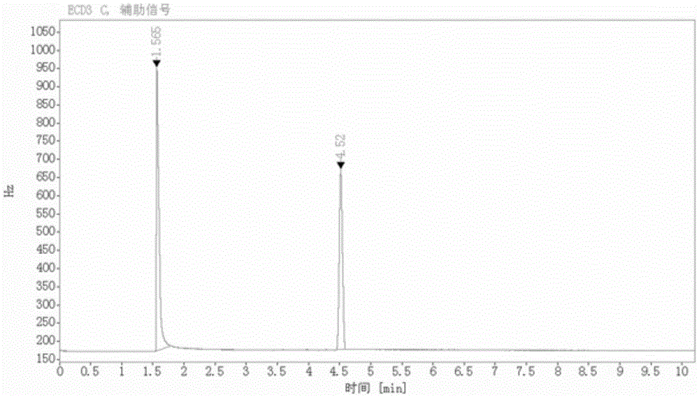 Gas chromatography method of metoclopramide