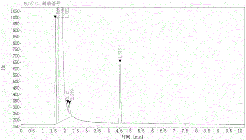 Gas chromatography method of metoclopramide