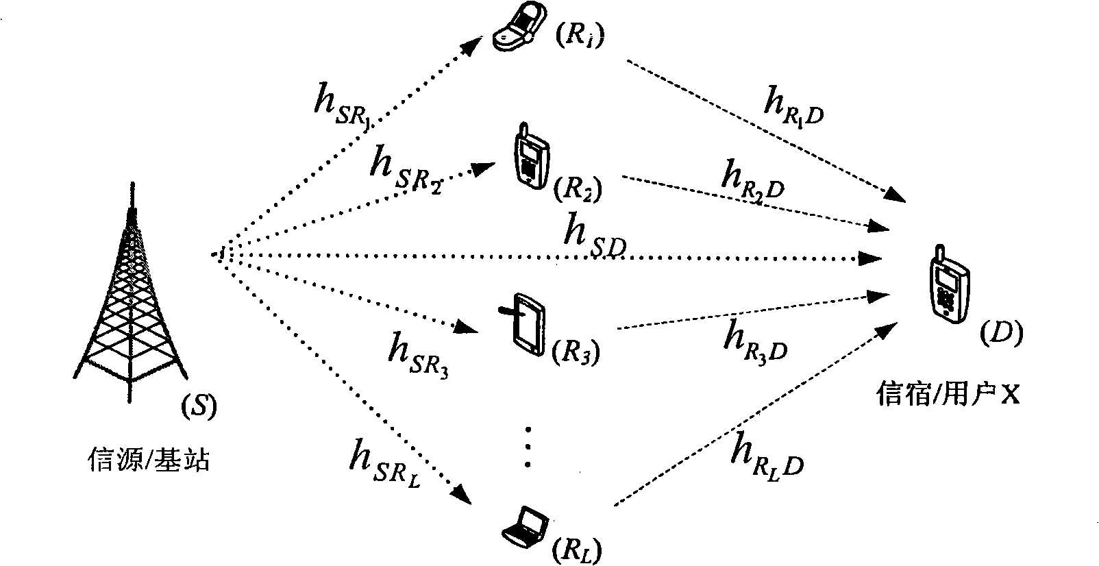 Method for self-adaption selection of relay strategy for multi-relay collaboration communication