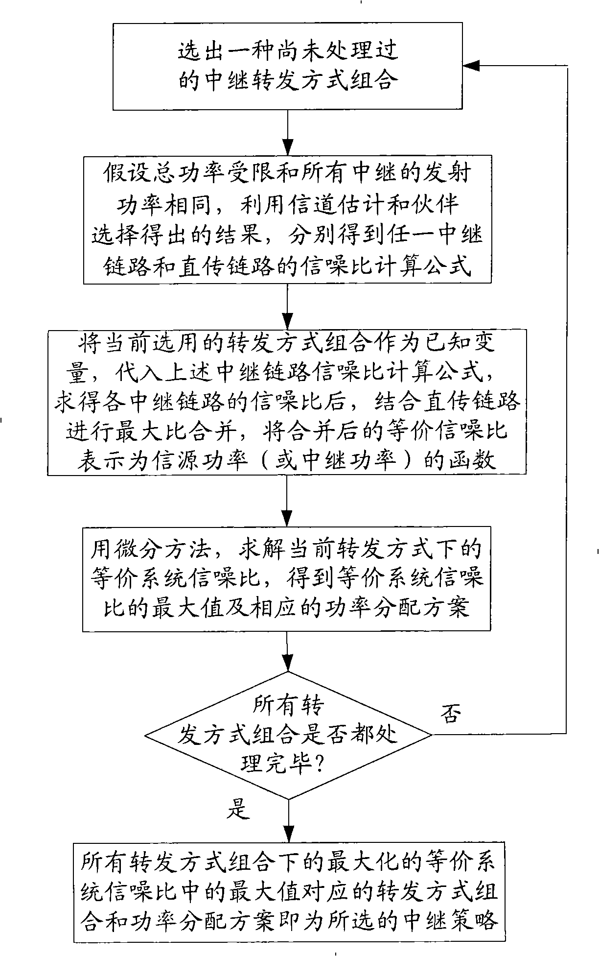 Method for self-adaption selection of relay strategy for multi-relay collaboration communication