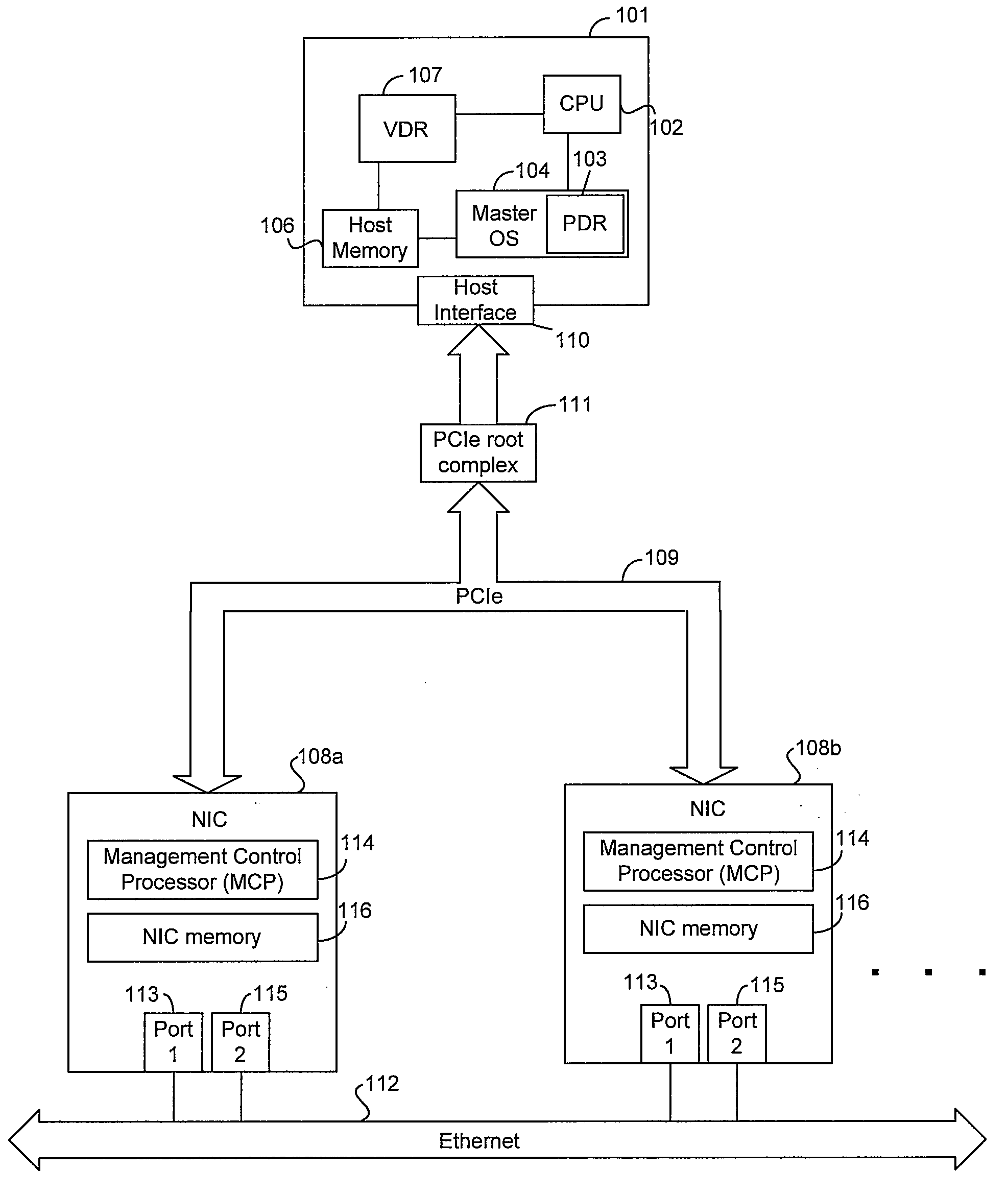 Method and system for configuring a plurality of network interfaces that share a physical interface