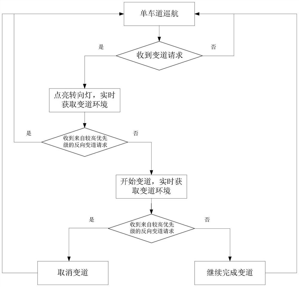 Control method and device for automatic lane changing of vehicle