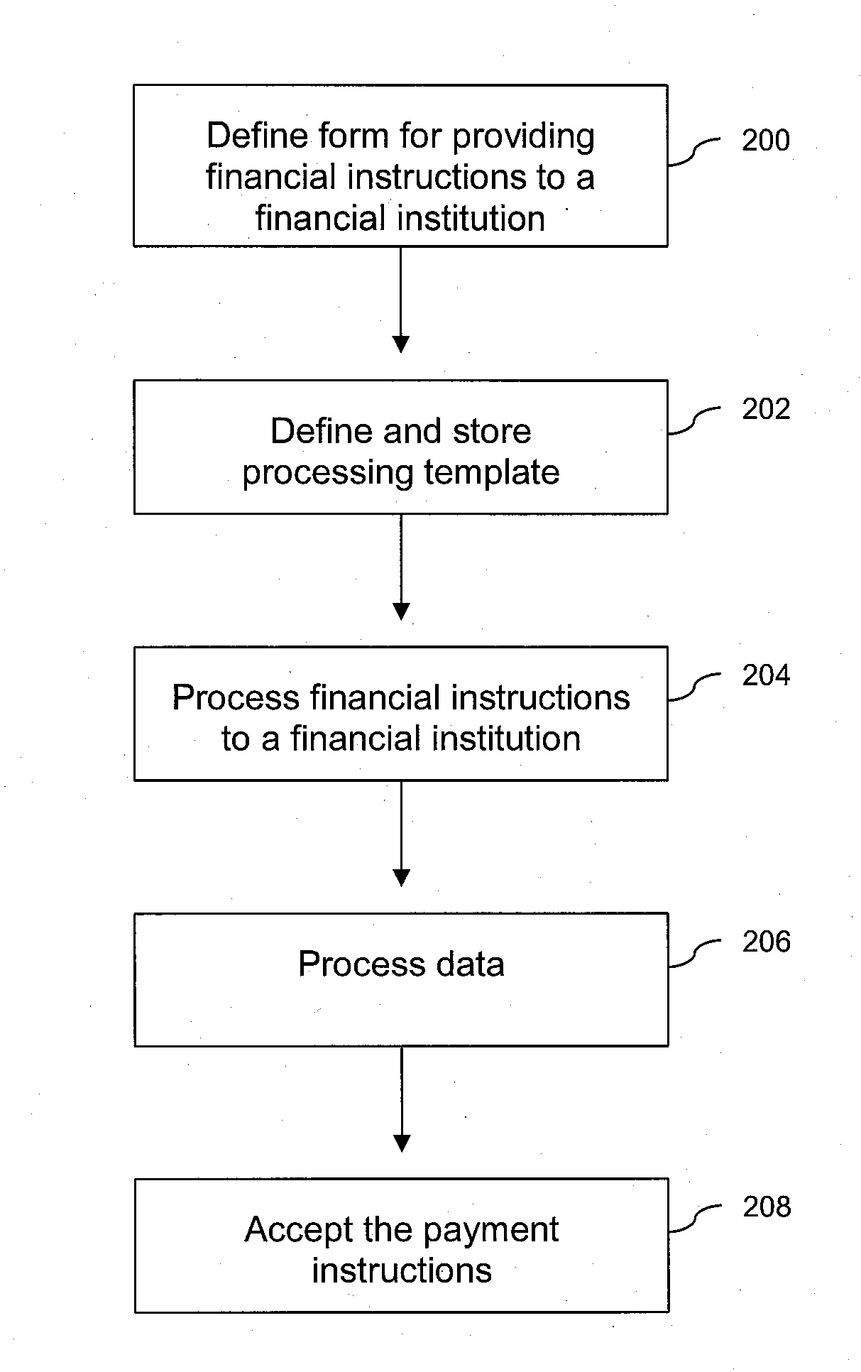 Method, system and computer program for generating financial transaction instructions