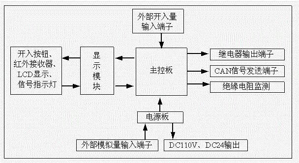 Low current earth routing system based on CAN