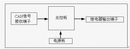 Low current earth routing system based on CAN