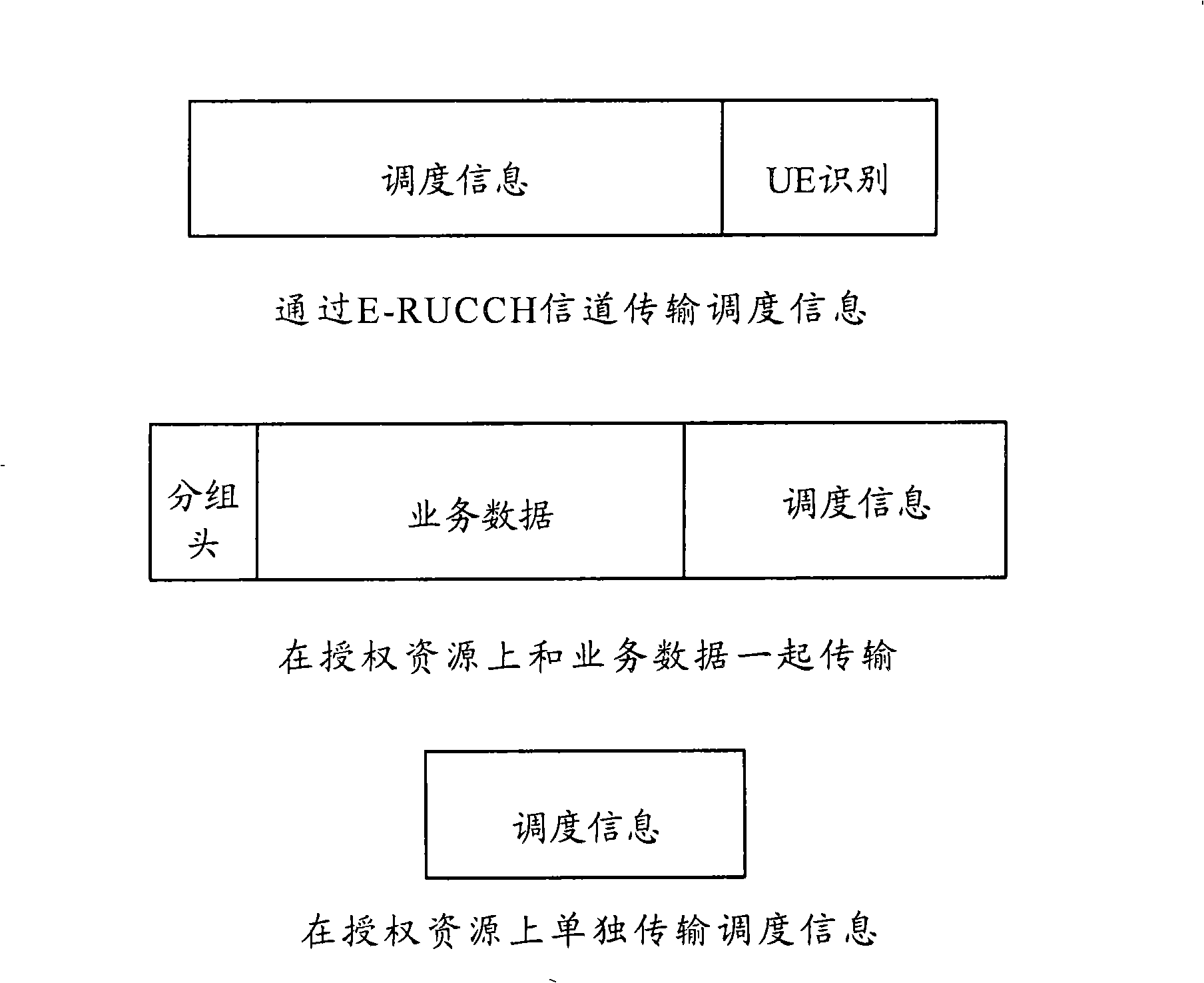 Power control method and system for reinforced uplink transmitting scheduling information