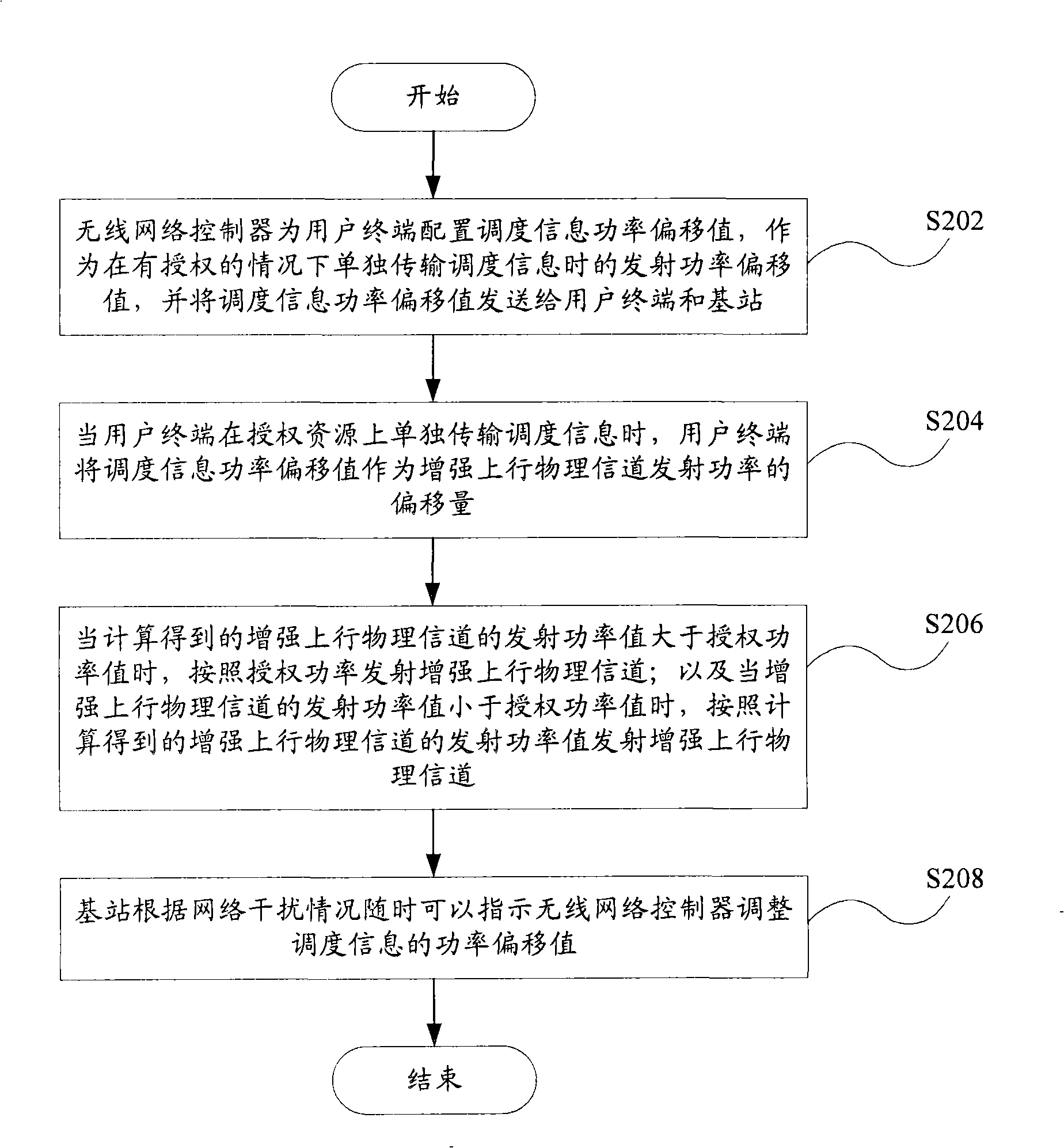 Power control method and system for reinforced uplink transmitting scheduling information