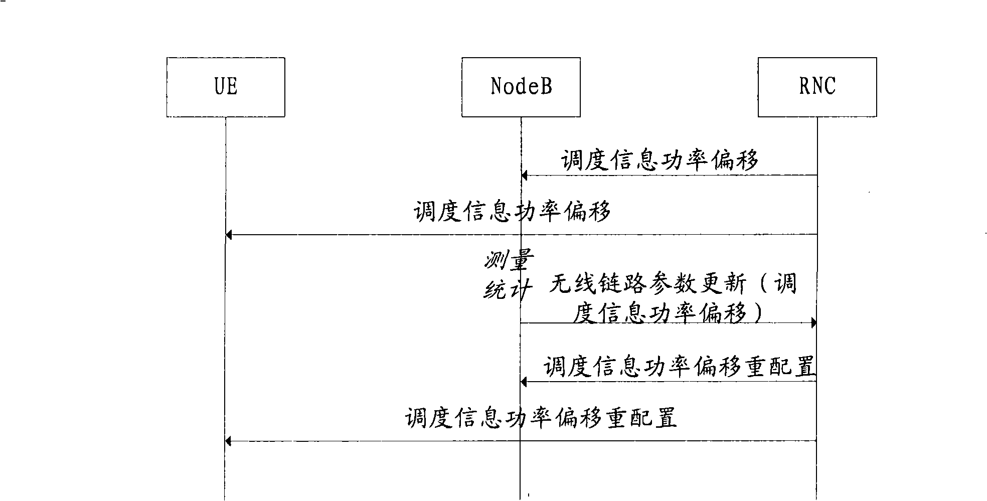 Power control method and system for reinforced uplink transmitting scheduling information