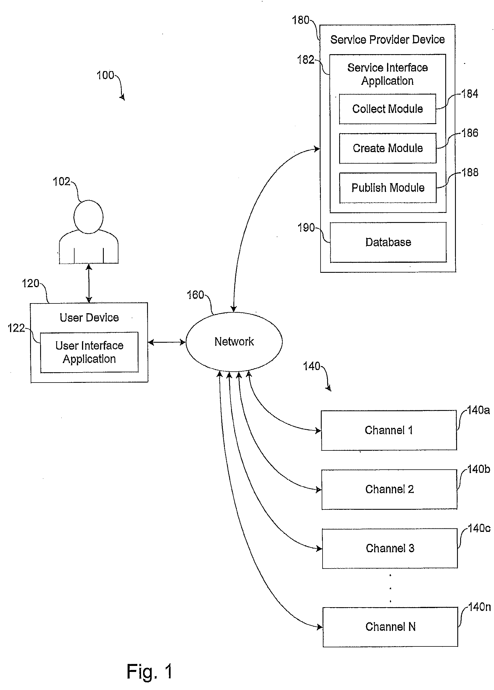 System and methods for automatic media population of a style presentation