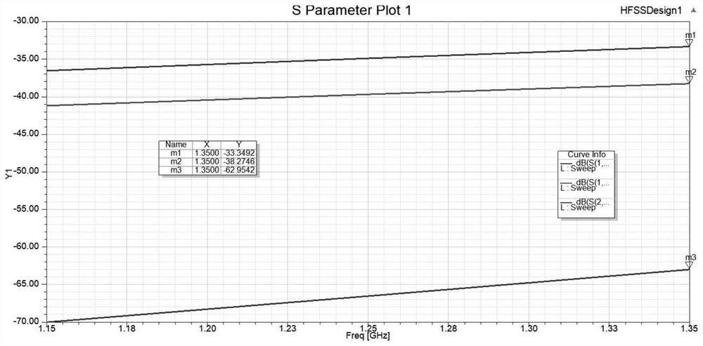 Multi-band high-isolation coplanar antenna