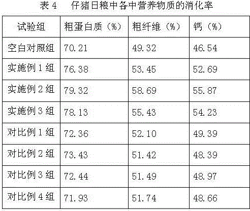 Compound solution for preventing and treating piglet diarrhea and preparation method thereof