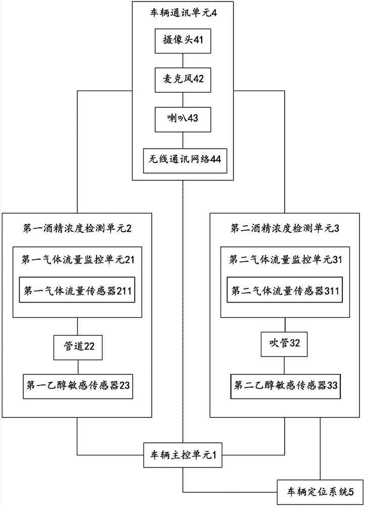 Vehicle-mounted drunk driving control system