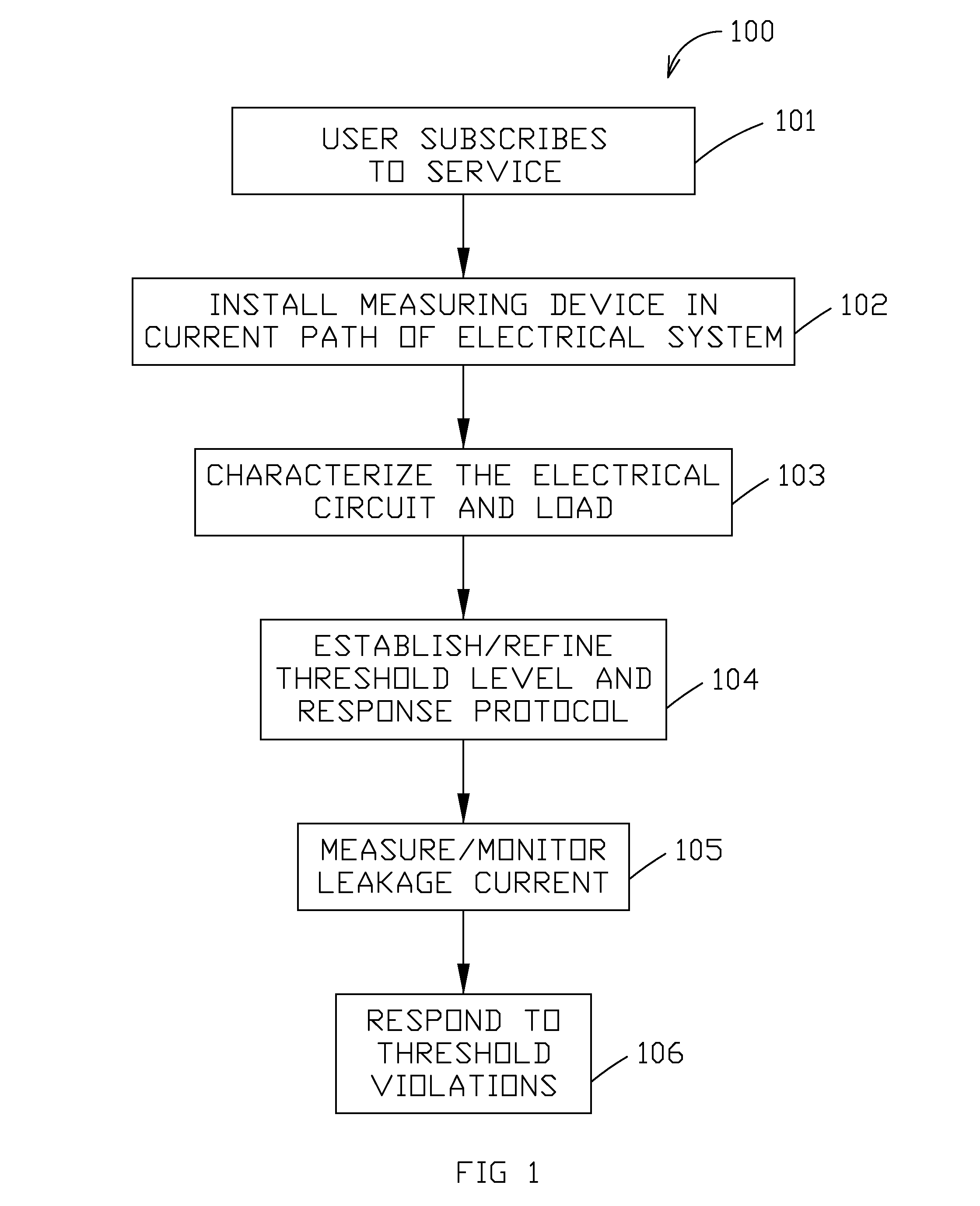 Apparatus, method, and system for monitoring  leakage current and detecting fault conditions  in electrical systems