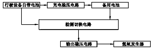 Energy-saving current voltage stabilization auxiliary system for oxyhydrogen machine