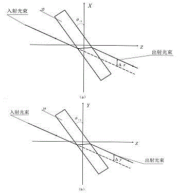 Cascading coarse-fine data coupling optical scanning device