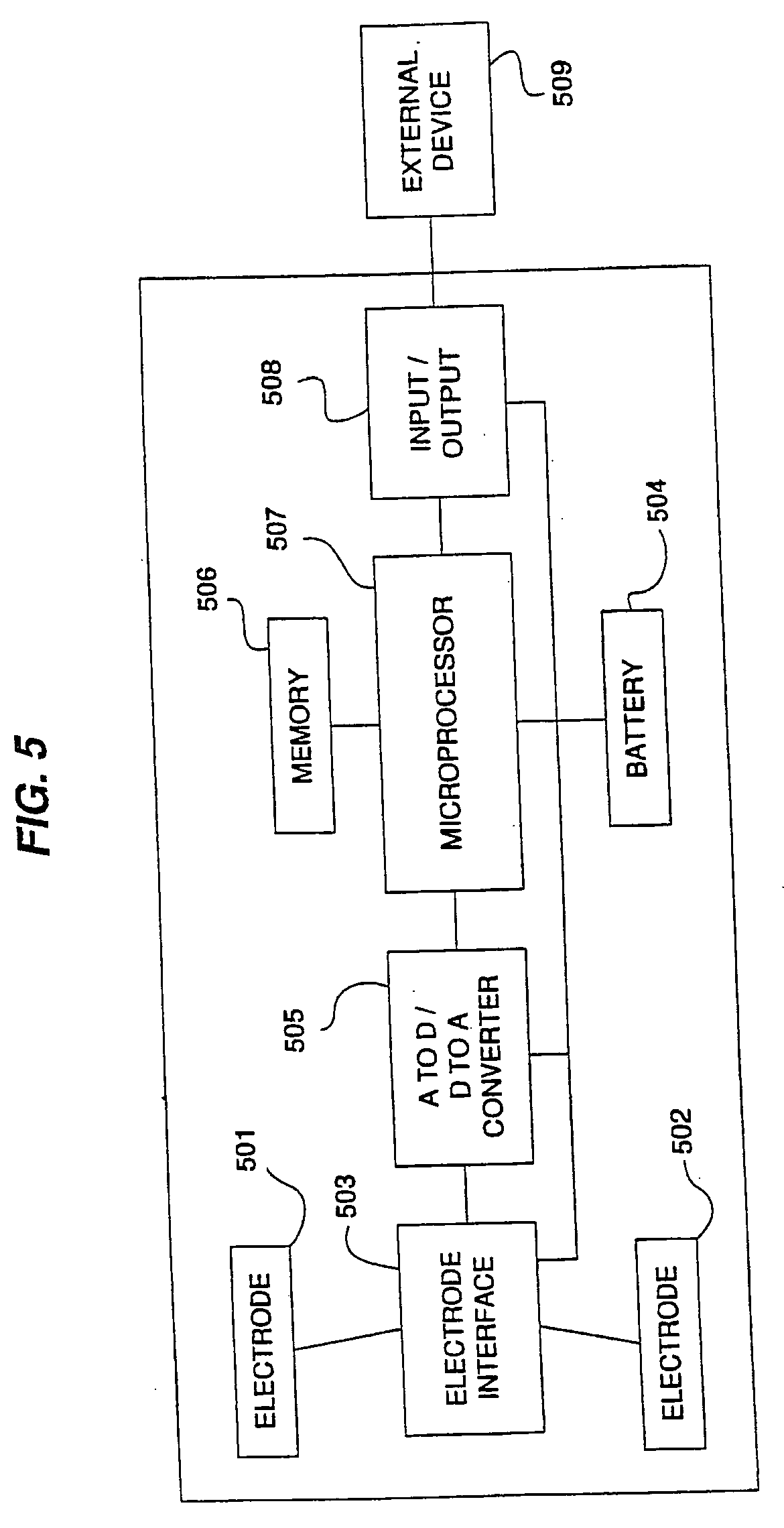 Methods and apparatus for diagnosis of fertility status in the mammalian vagina