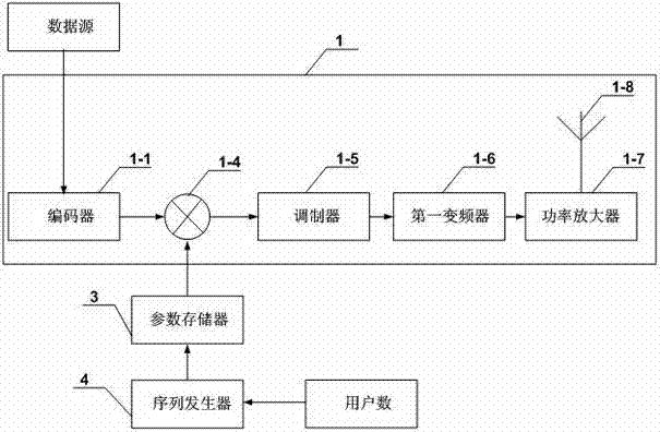 Spread spectrum communication method based on multi-level quasi-orthogonal spread spectrum code sequence