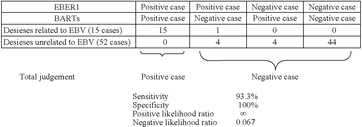 Detection Method For Latent Viral Infections and Its Kit For Examination