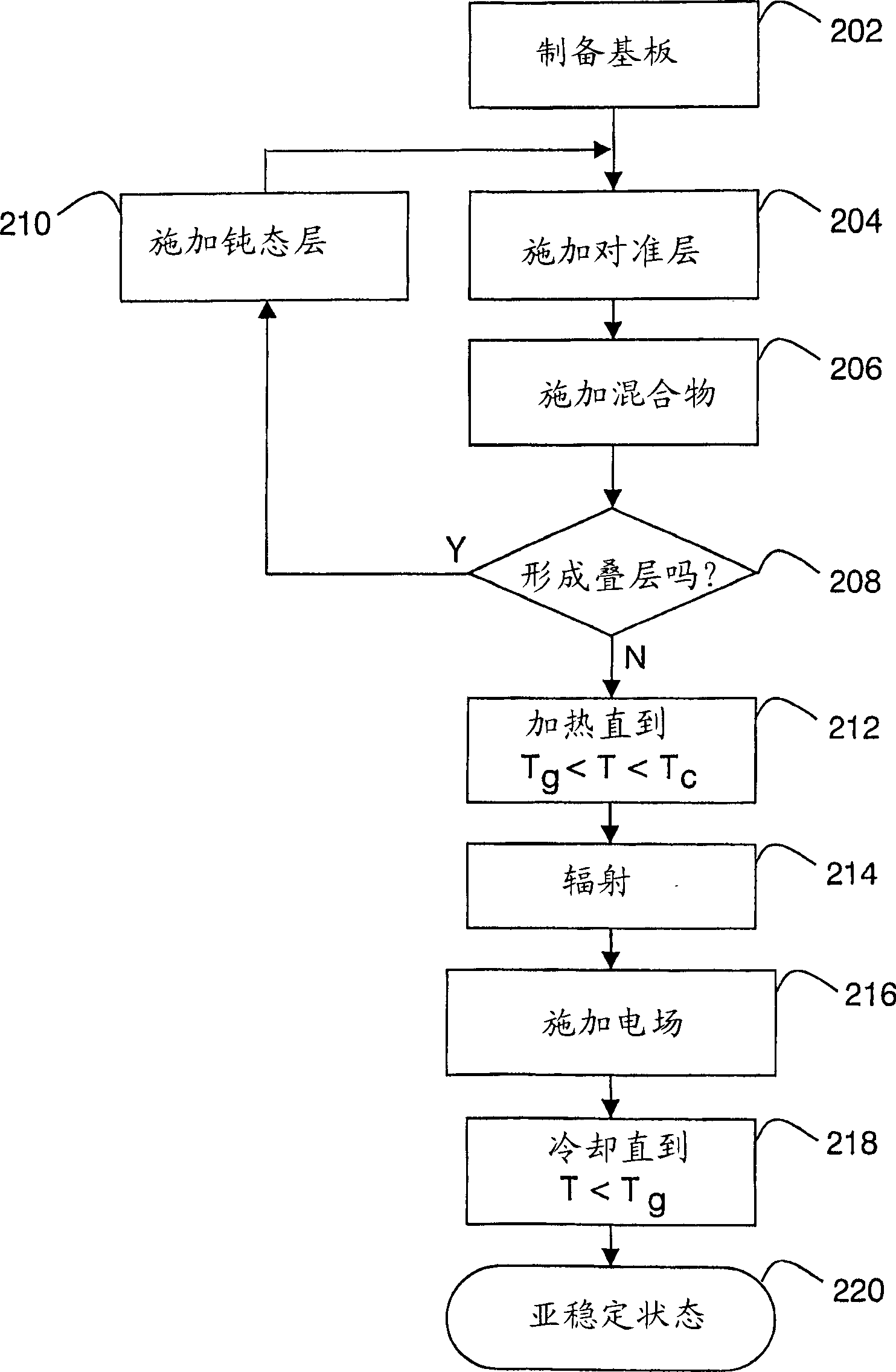 Multi-layer optical storage using pre-orientation in a glassmatrix