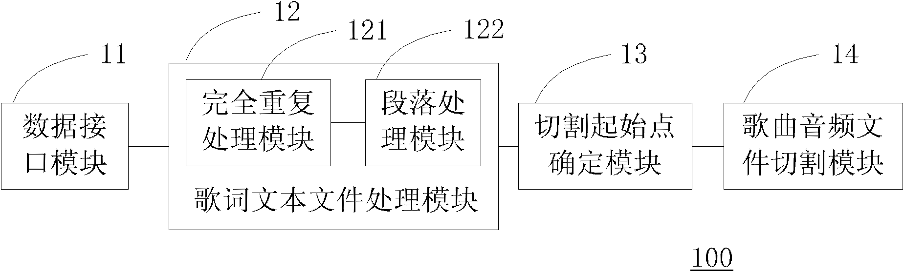 Song audio frequency cutting apparatus and method thereof