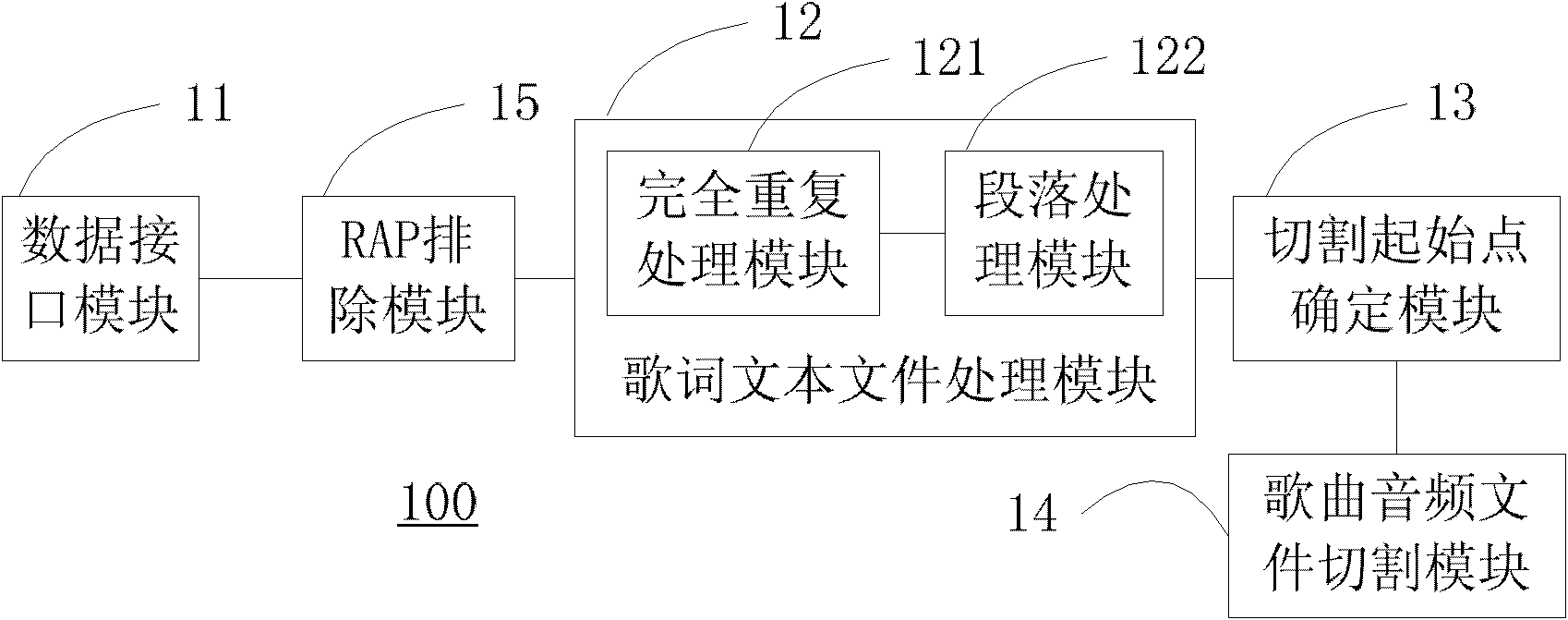 Song audio frequency cutting apparatus and method thereof