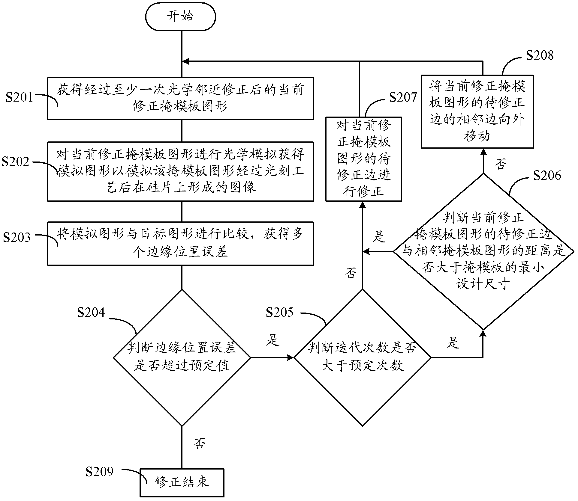 Optical proximity correction method