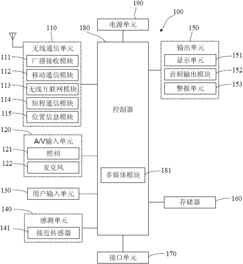 Method and device for implementing return to original interface after interface switching