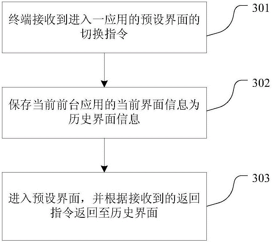 Method and device for implementing return to original interface after interface switching