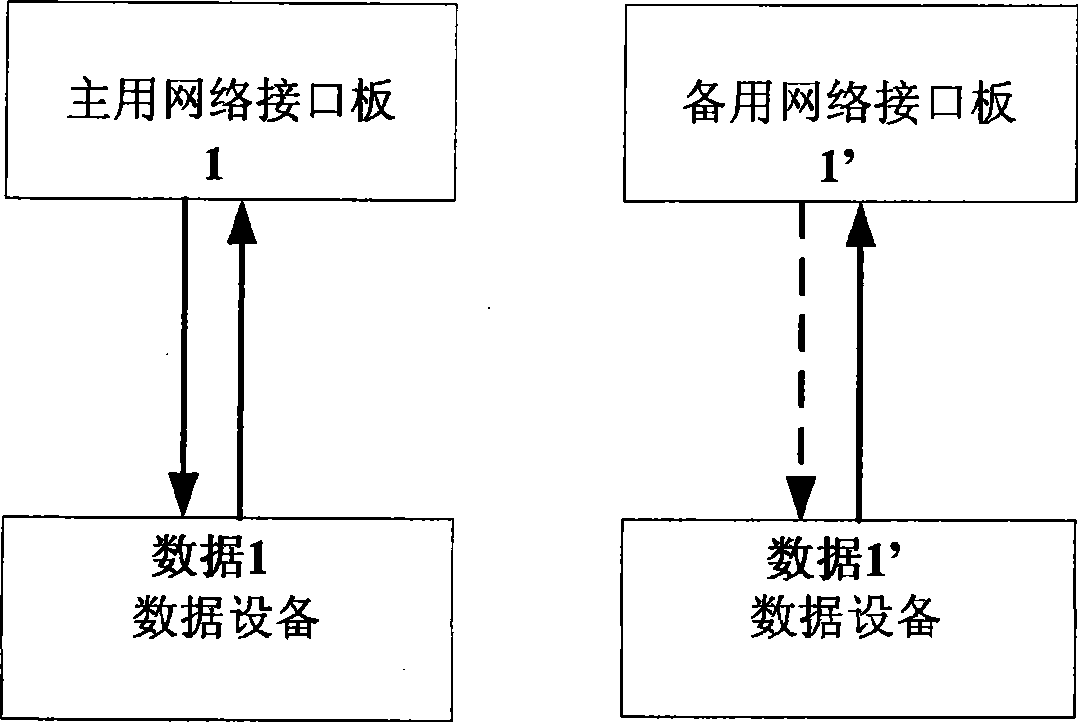 Alarm detection method and device for medium gateway network interface