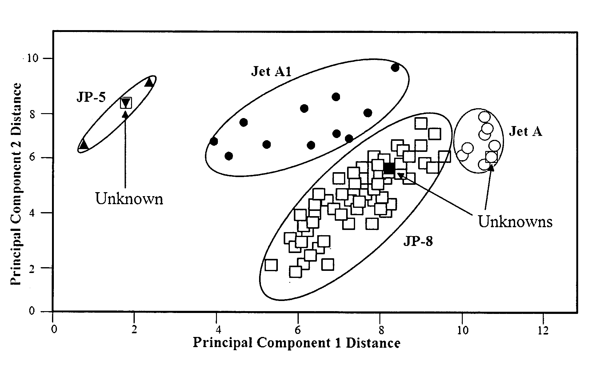 Method and apparatus for determining properties of fuels