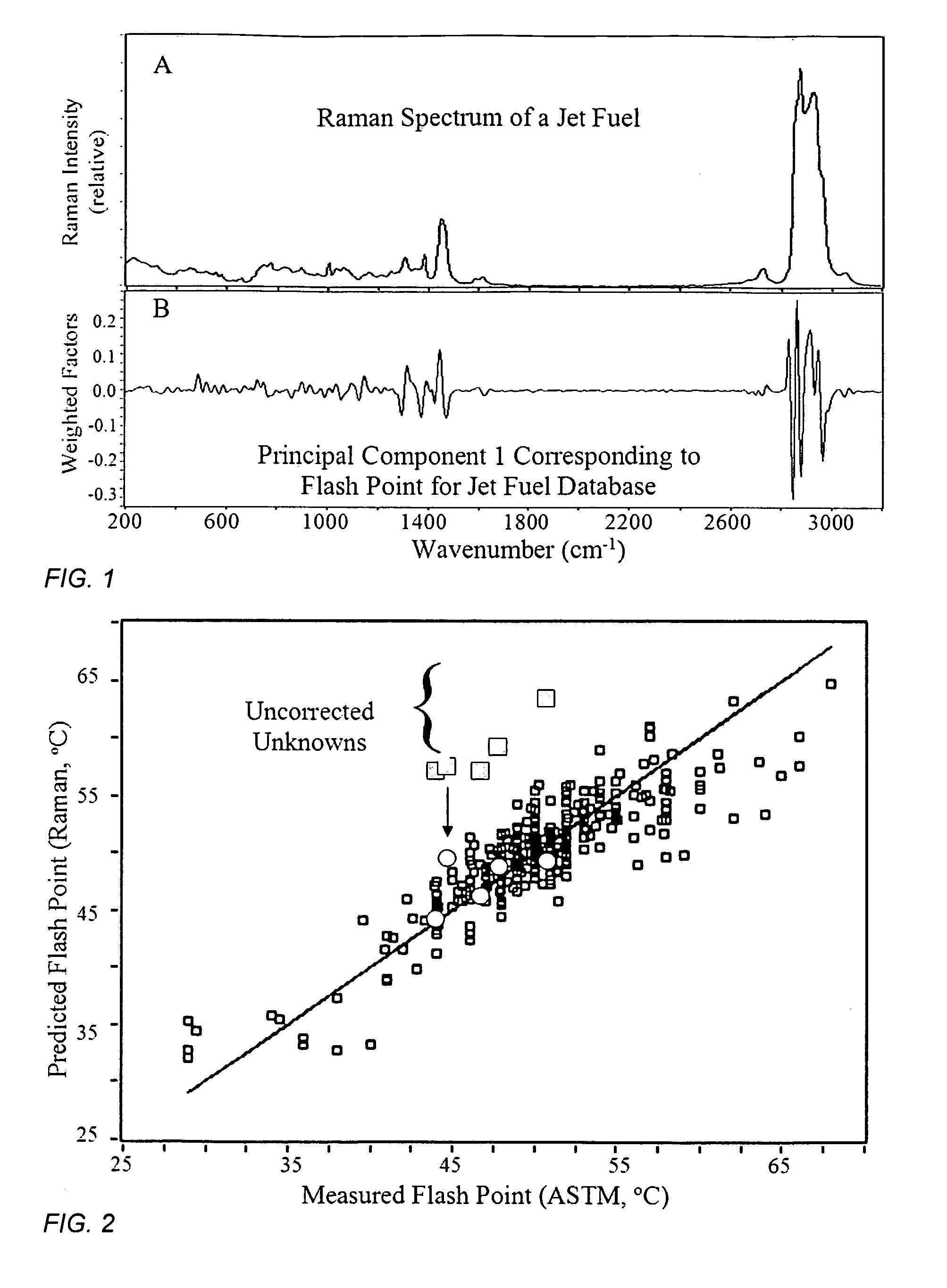 Method and apparatus for determining properties of fuels