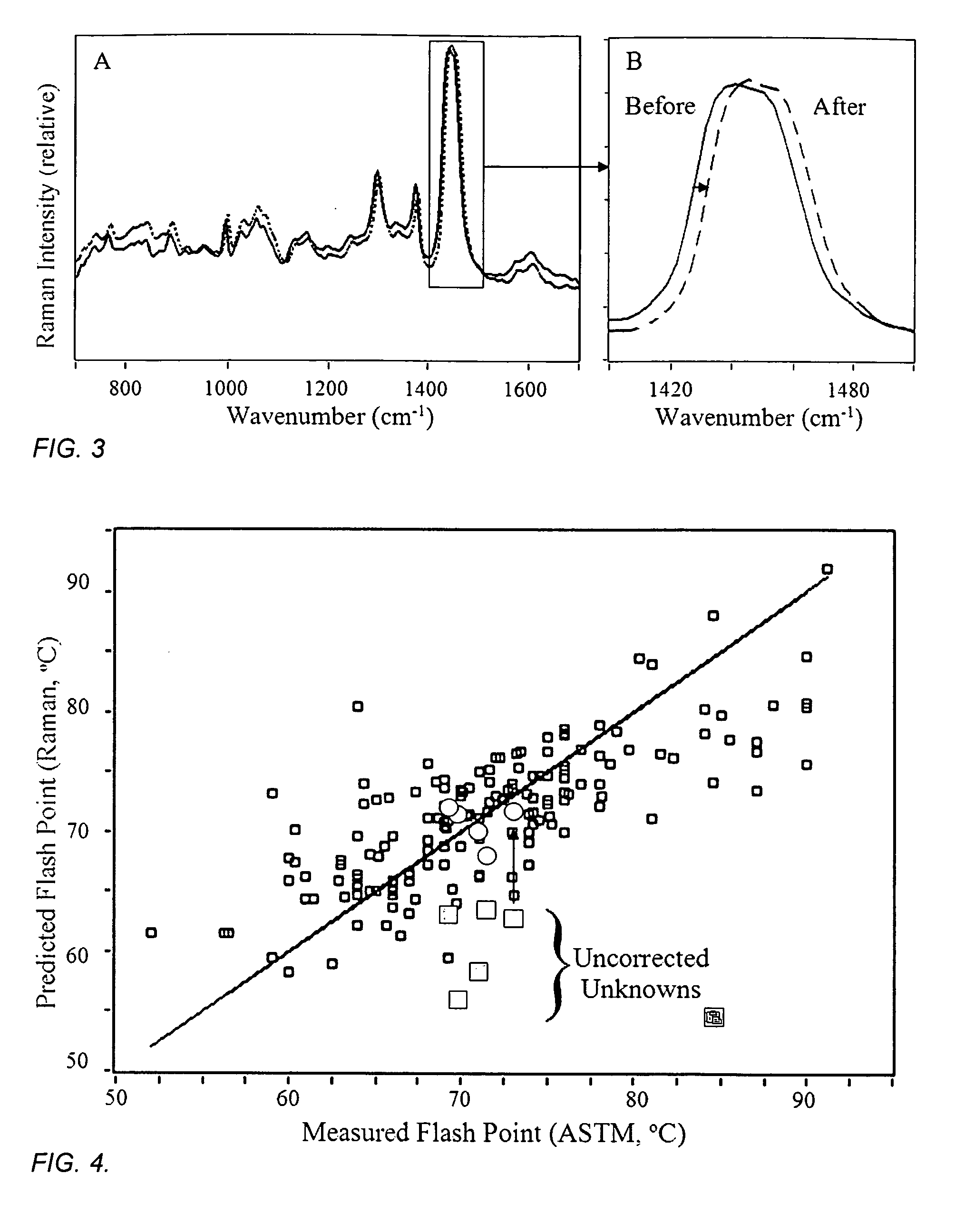 Method and apparatus for determining properties of fuels