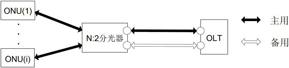 Method, device and system for measuring protection group switching time