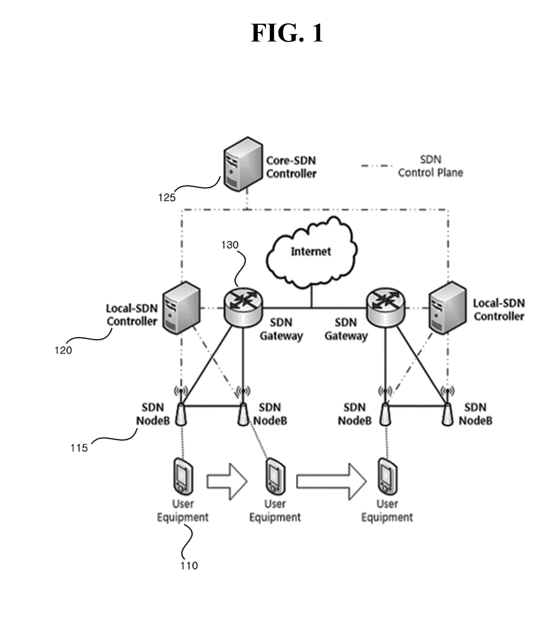 Method and device for supporting mobility of mobile terminal in distributed mobile network based on a software-defined network