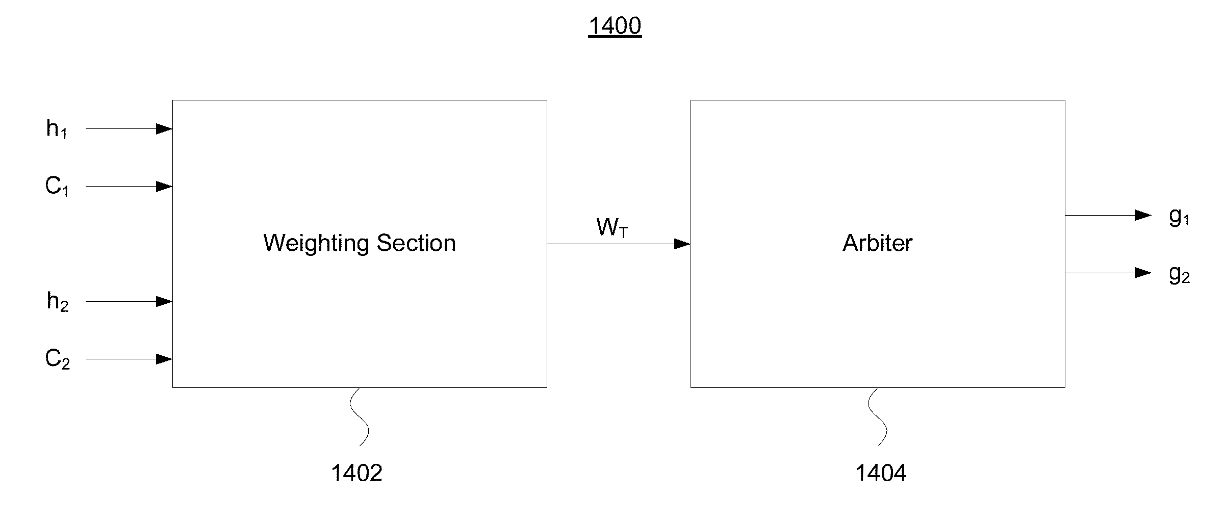 Probabilistic distance-based arbitration