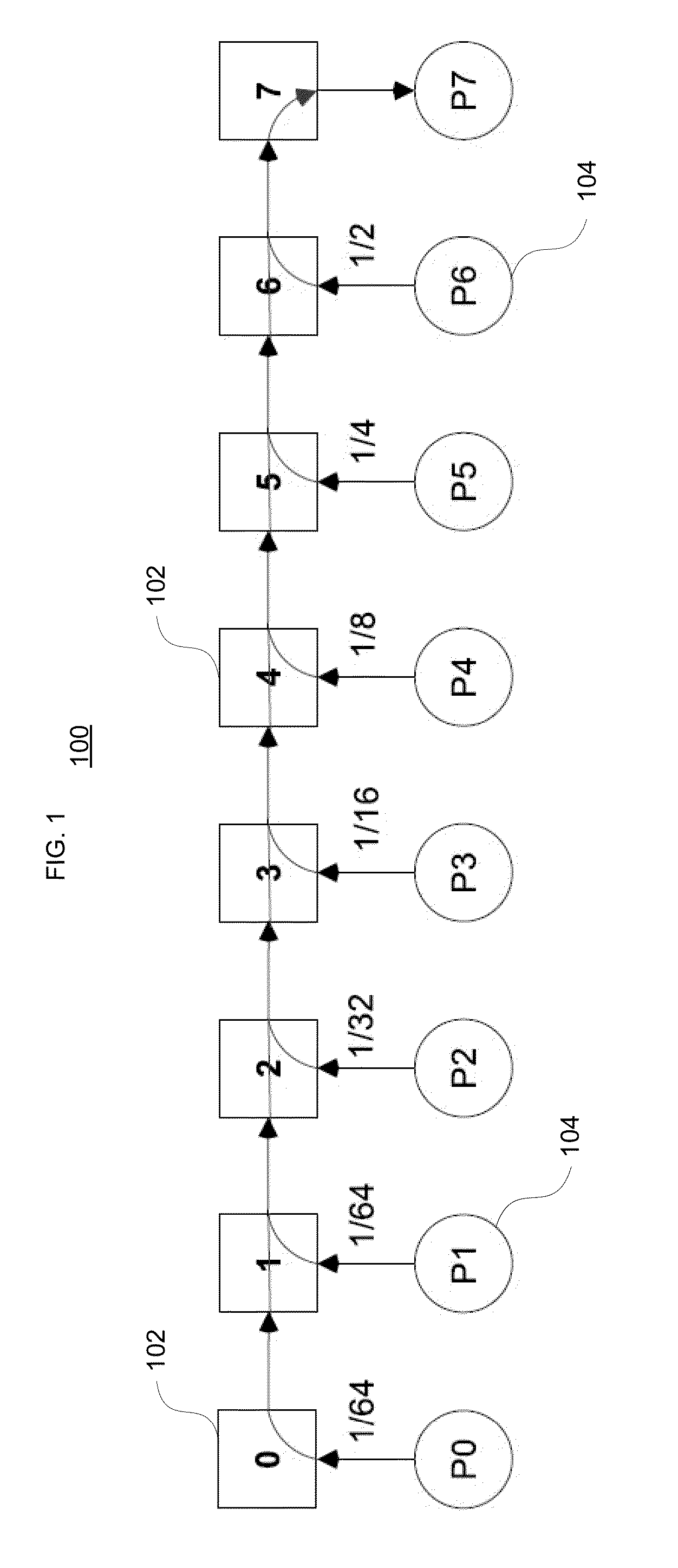 Probabilistic distance-based arbitration