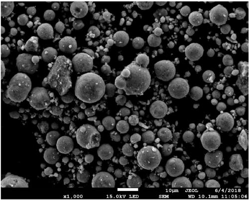 Method for preparing lipophilic spherical zinc oxide dry powder by ultrasonic wet grinding