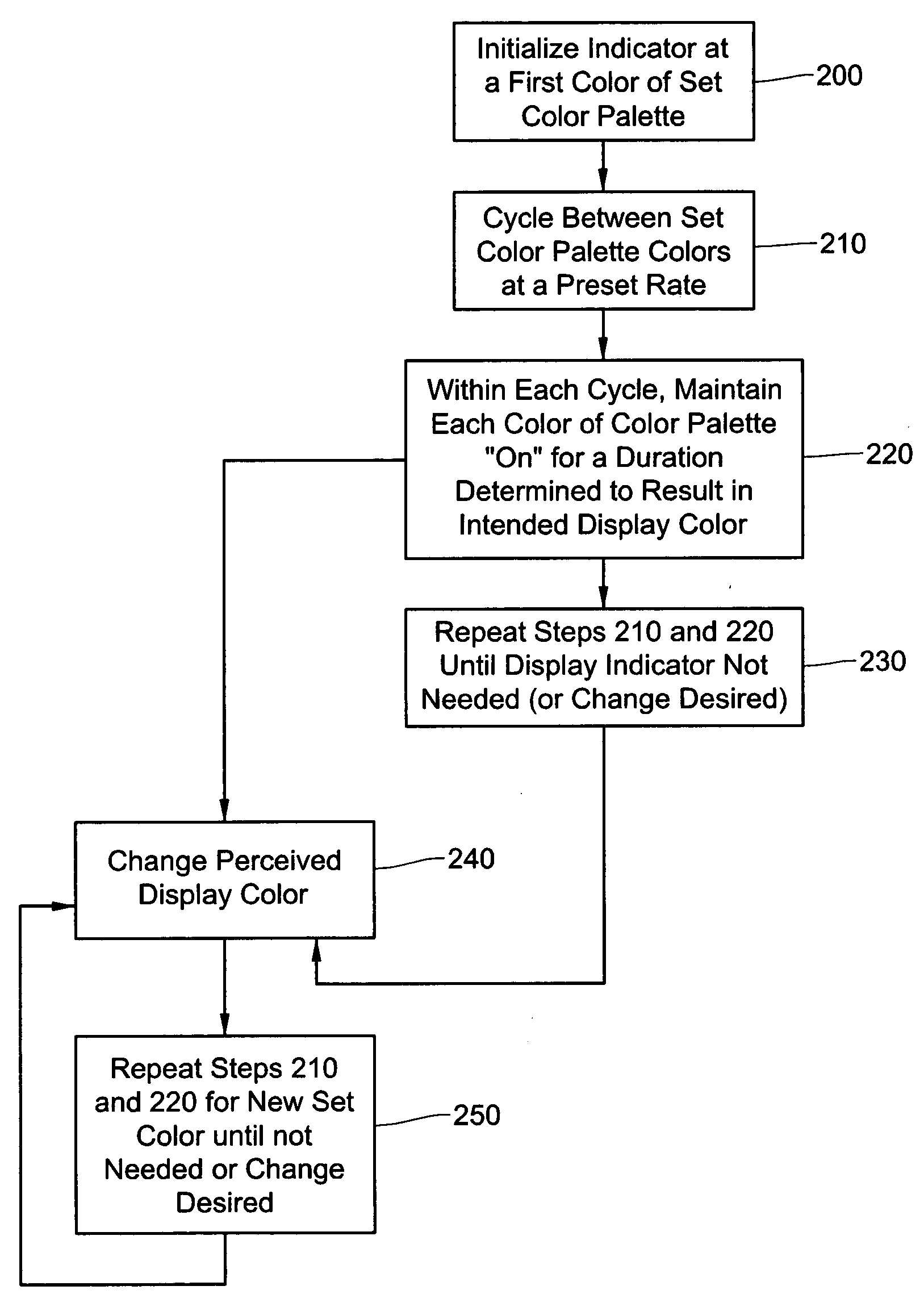 Method and system for LED temporal dithering to achieve multi-bit color resolution