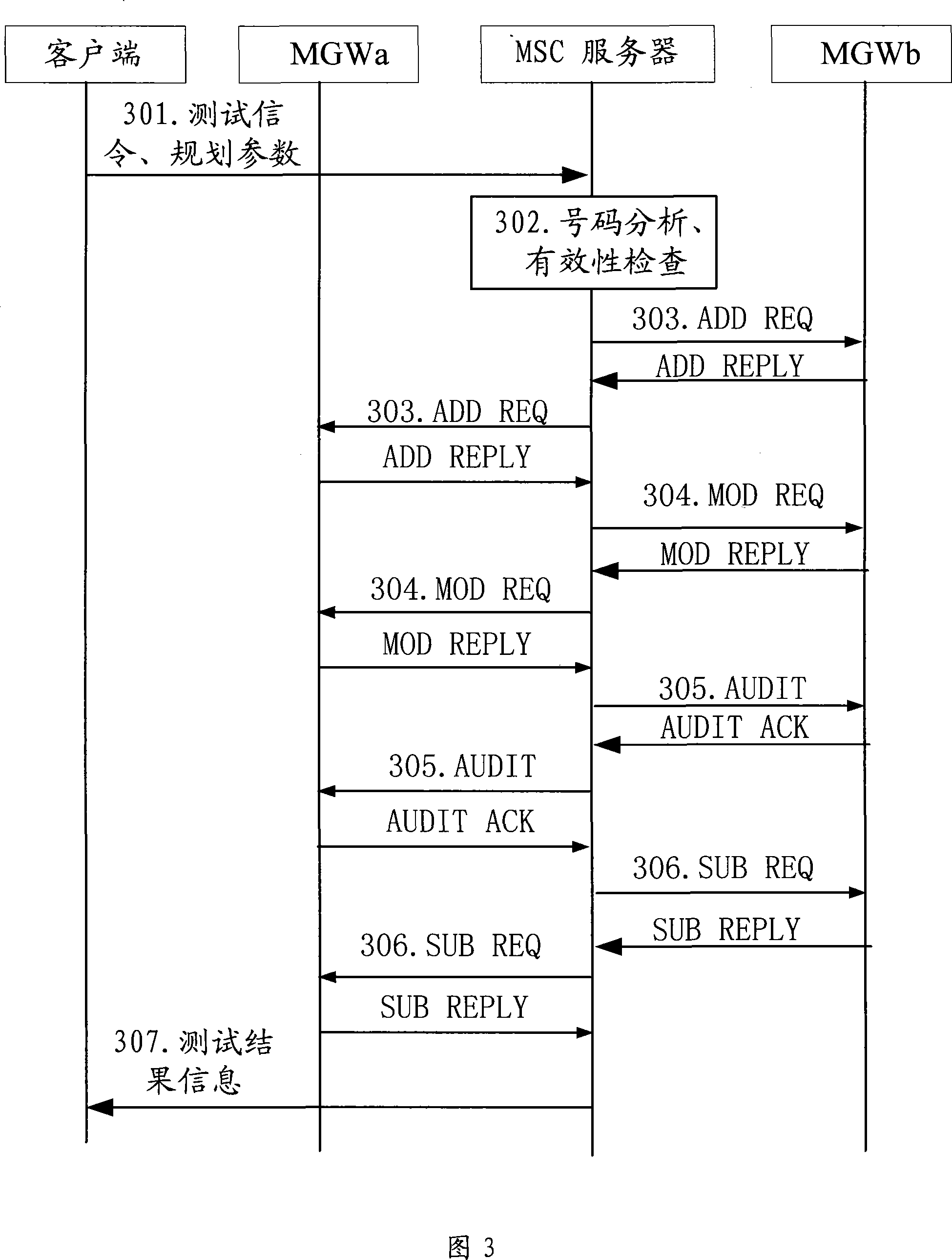 Method and device of implementing test