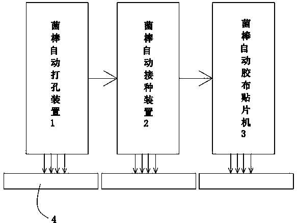 Full-automatic tremella mushroom-stick inoculation machine