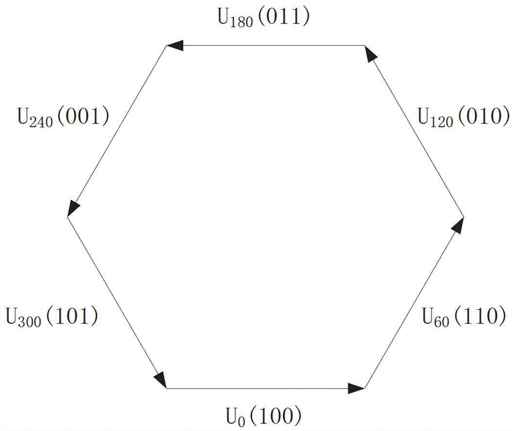 Combined-type SVPWM method