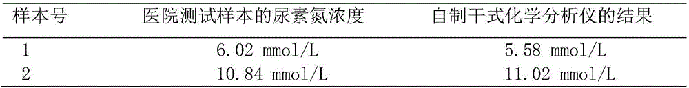 Detecting reagent of urea nitrogen and detecting test paper of urea nitrogen