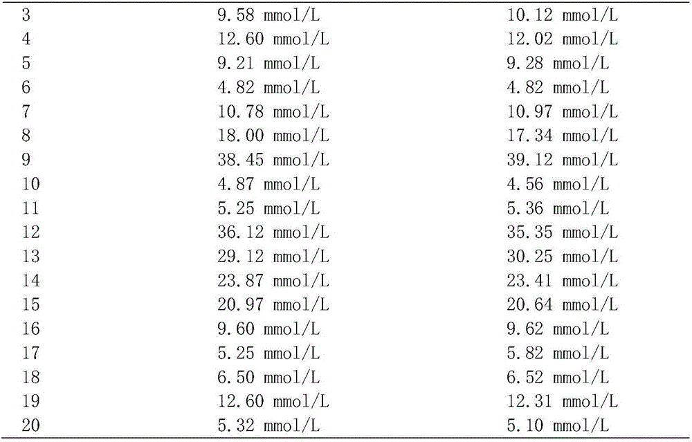 Detecting reagent of urea nitrogen and detecting test paper of urea nitrogen