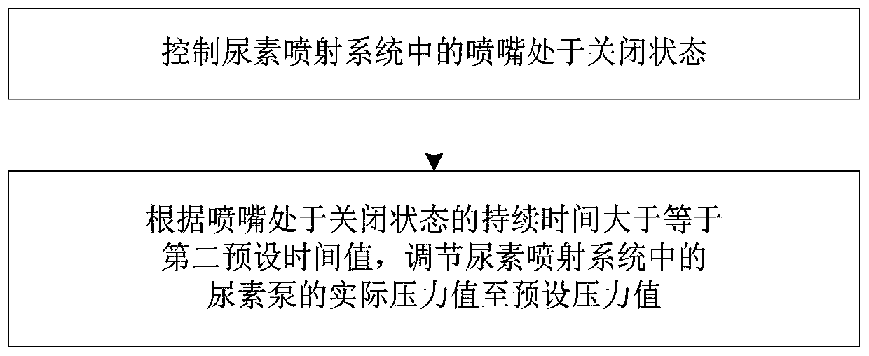 Method and detection device for online leak detection of urea injection system