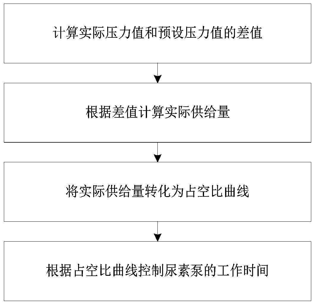 Method and detection device for online leak detection of urea injection system