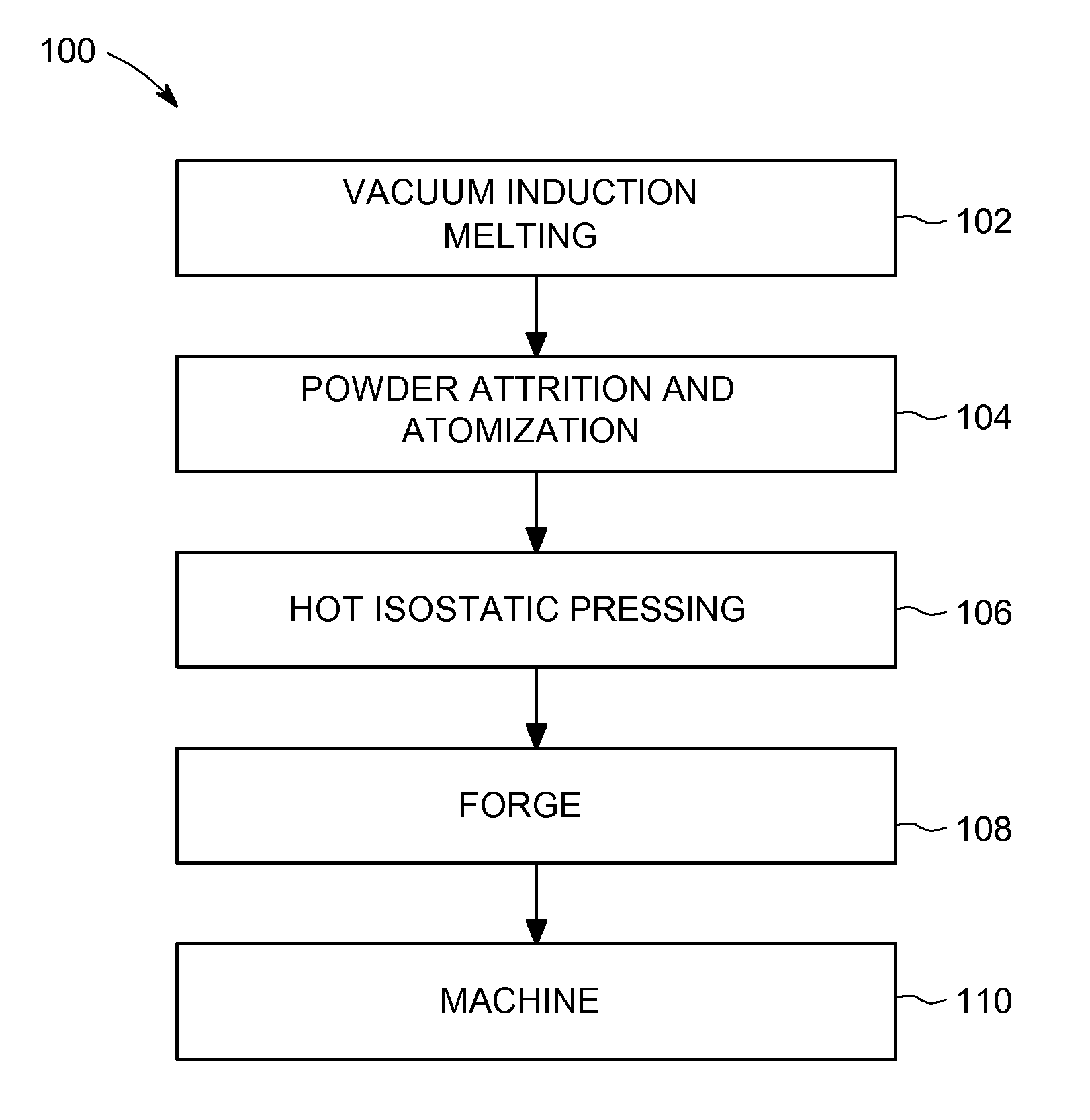 Methods for processing nanostructured ferritic alloys, and articles produced thereby