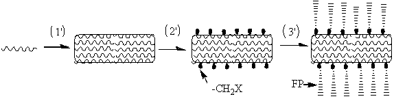 Method of producing aromatic polymer antifouling film